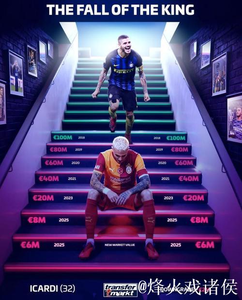 伊卡尔迪身价跌至1300万欧 最高曾达到1亿
