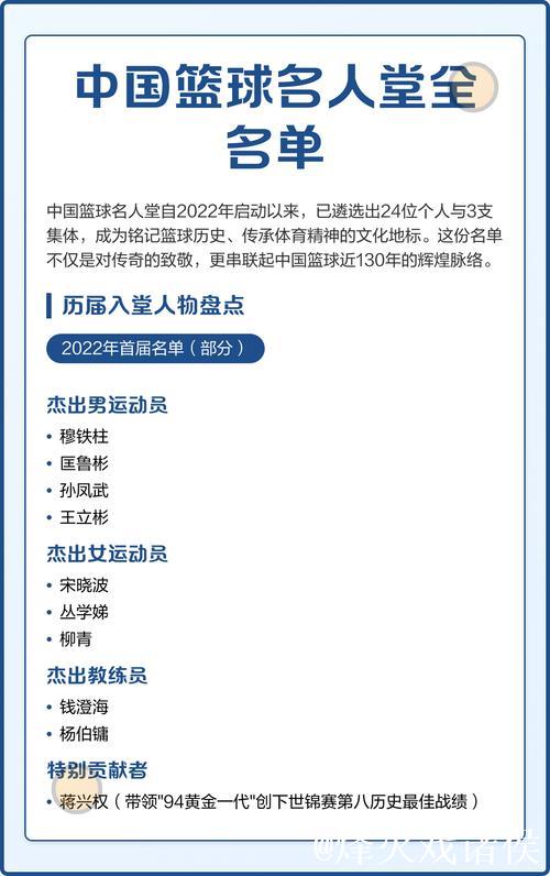 2025中国篮球名人堂名单公布 男篮“96黄金一代”入选 2025中国篮球名人堂名单公布 男篮“96黄金一代”入选
