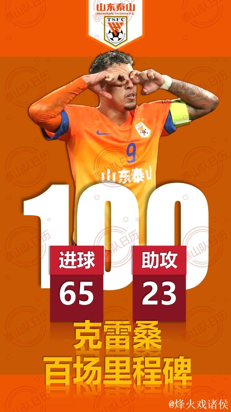 亚冠-克雷桑传射建功 山东泰山主场3-1力克光州FC