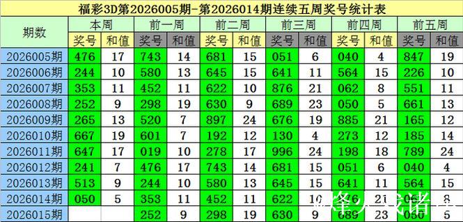 015期老梁福彩3D预测奖号:两码参考 015期老梁福彩3D预测奖号:两码参考
