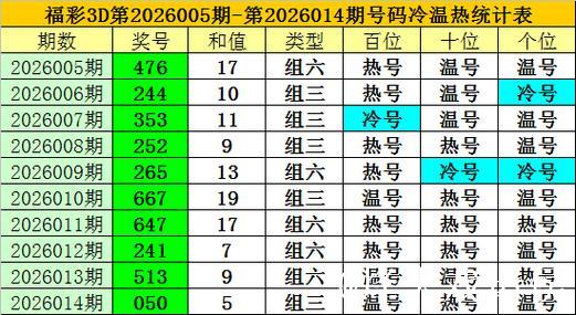 015期老梁福彩3D预测奖号：两码参考