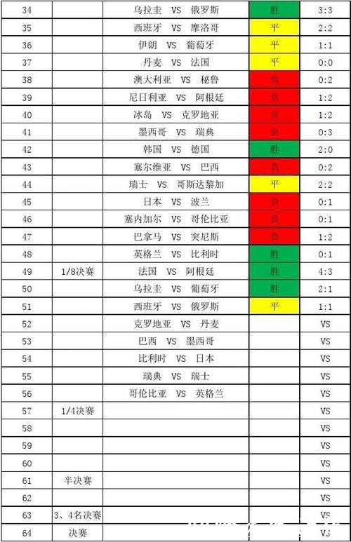 历届世界杯比分记录大全 历届世界杯比分记录大全
