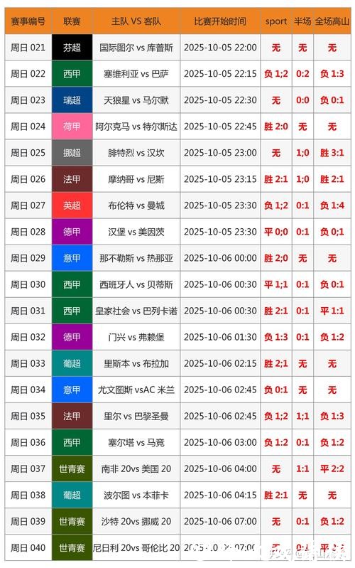 历届世界杯比分记录大全 历届世界杯比分记录大全