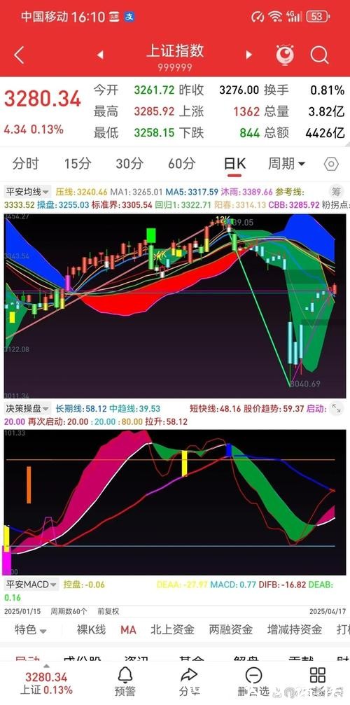 解析2206世界杯盘口趋势