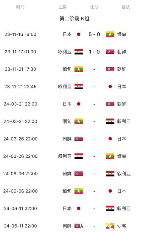2026世界杯足球赛直播时间表