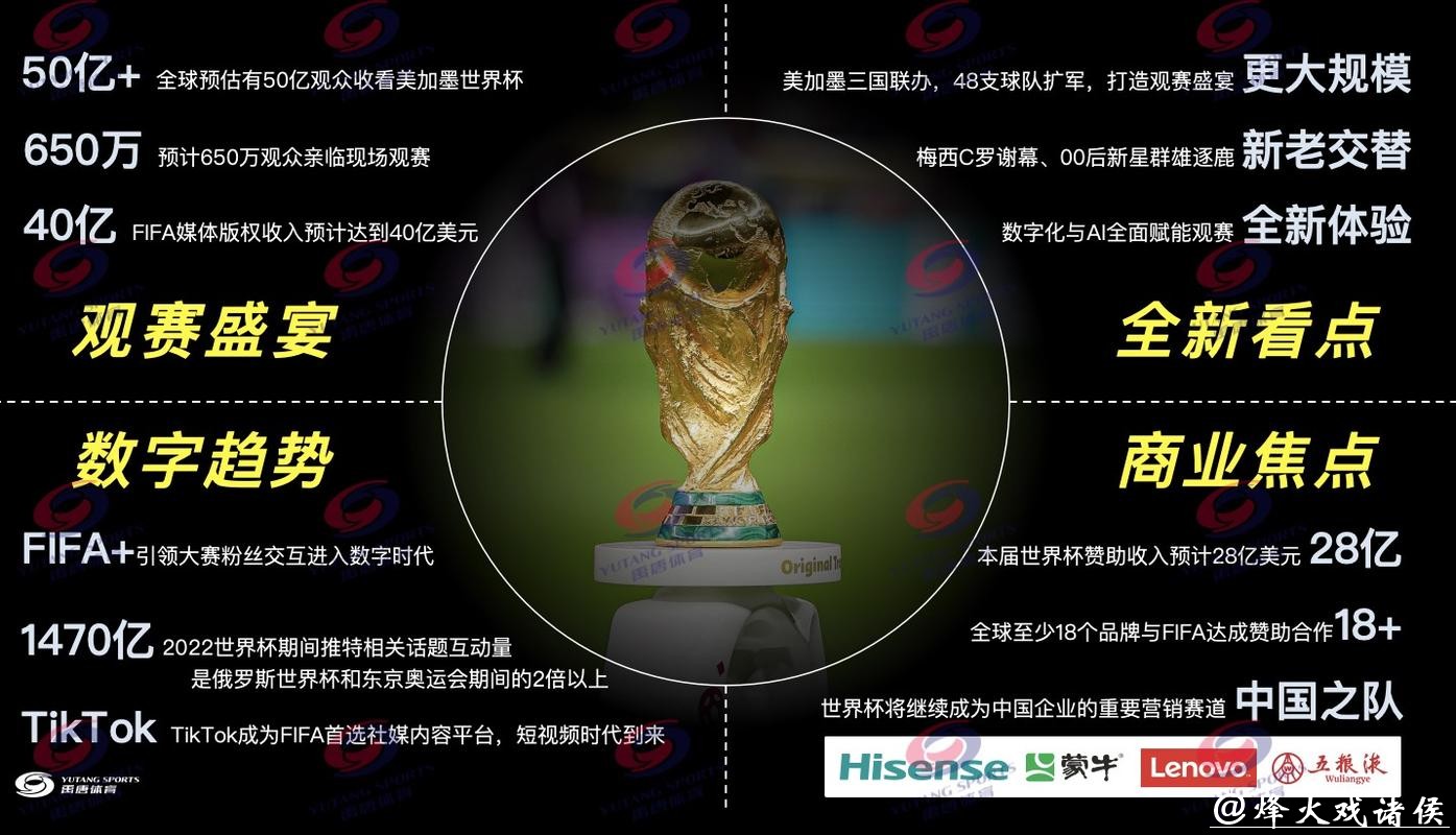 2026年世界杯比赛直播平台推荐