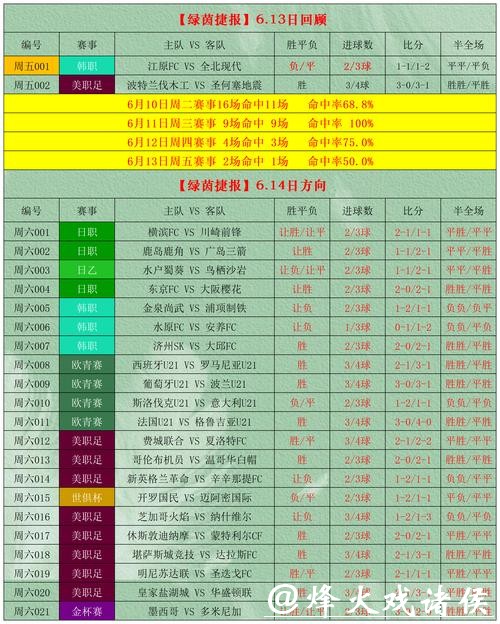 18年世界杯投注指南