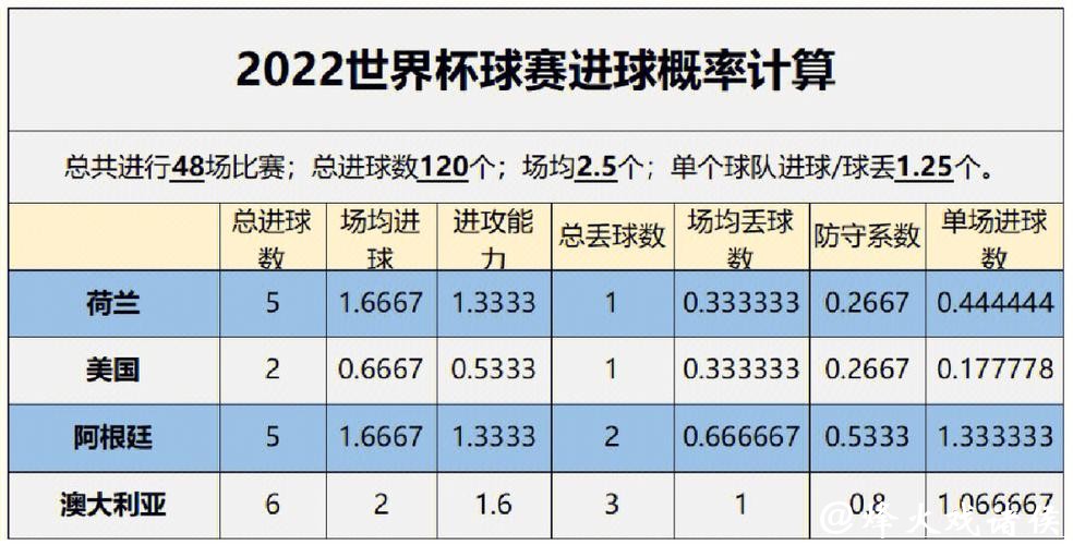 深入剖析世界杯预测数据分析 深入剖析世界杯预测数据分析